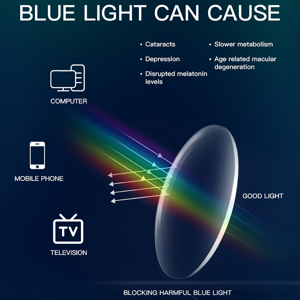 BARCUR Anti lumière bleue bloq - Gaming Glasses Blue avis et prix