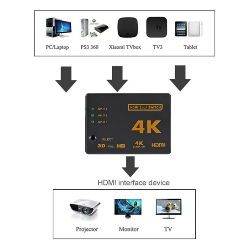 Commutateur 4K compatible HDMI - Esports Gaming Hub avis et prix