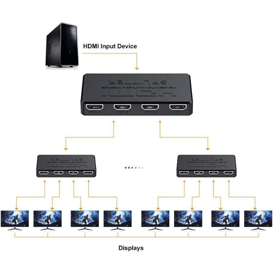 Répartiteur HDMI 4K 1 en 4 Hub - Esports Gaming Hub avis et prix