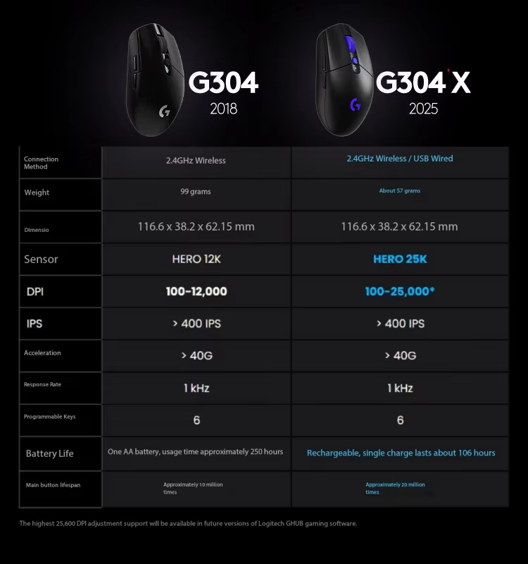 Souris sans fil Logitech G304X - Esports Gaming League avis et prix
