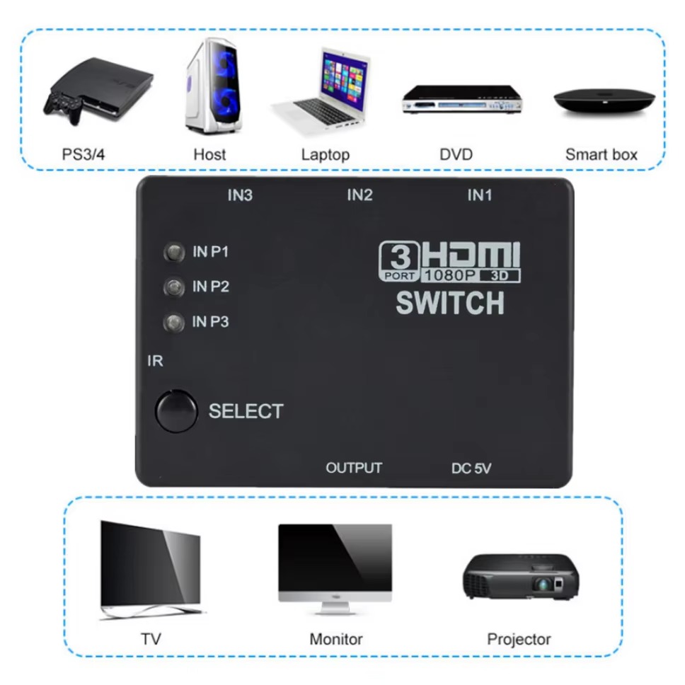Adaptateur de commutation HDMI - Esports Gaming Hub avis et prix