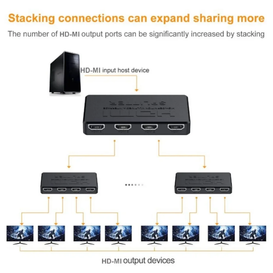Commutateur vidéo 4x1 compatib - Esports Gaming Hub avis et prix