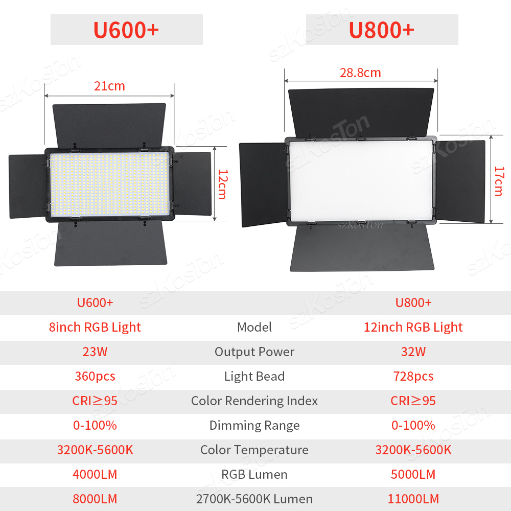 Panneau lumineux LED RGB pour  - Led Light Panel Stream avis et prix
