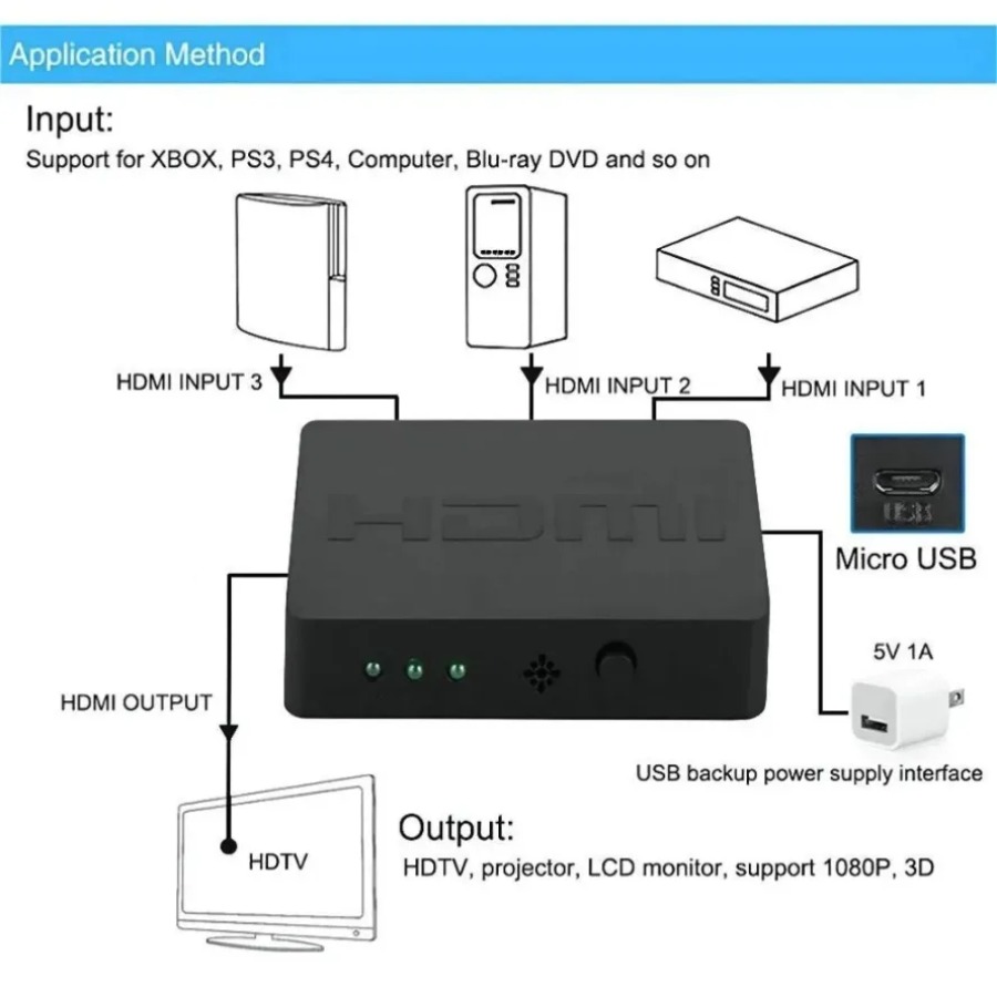 Commutateur HDMI 3 ports, 3 en - Esports Gaming Hub avis et prix