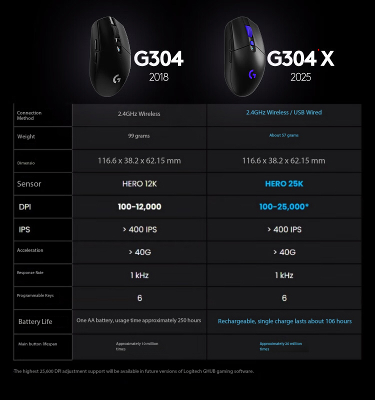 Souris sans fil Logitech G304X - Esports Gaming League avis et prix